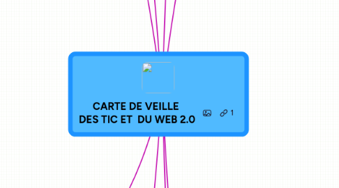 Mind Map: CARTE DE VEILLE  DES TIC ET  DU WEB 2.0