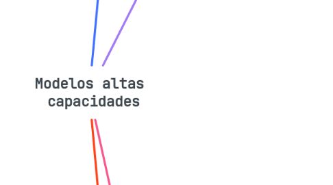 Mind Map: Modelos altas  capacidades