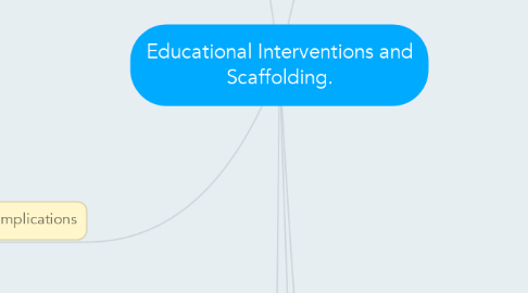 Mind Map: Educational Interventions and Scaffolding.