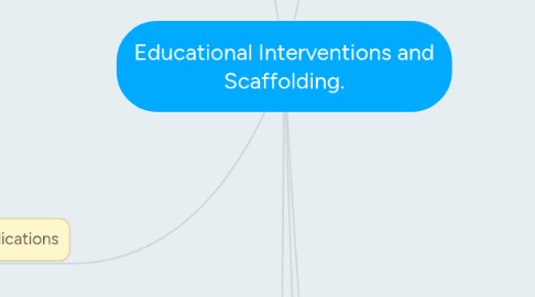 Mind Map: Educational Interventions and Scaffolding.