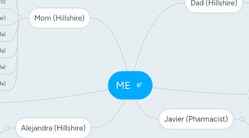 Mind Map: ME