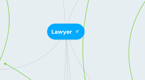 Mind Map: Lawyer