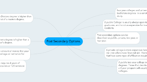 Mind Map: Post Secondary Options.