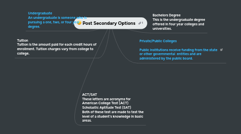 Mind Map: Post Secondary Options