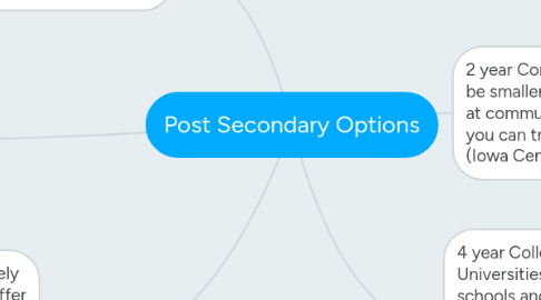 Mind Map: Post Secondary Options