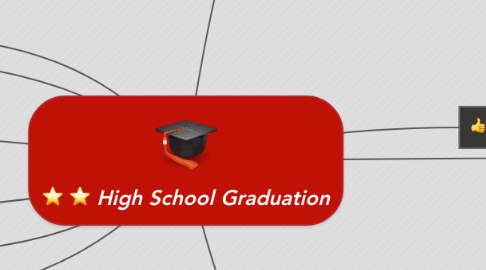 Mind Map: High School Graduation