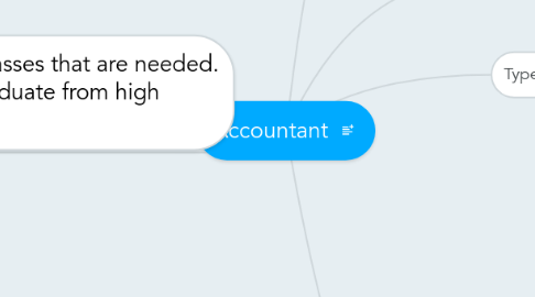 Mind Map: Accountant