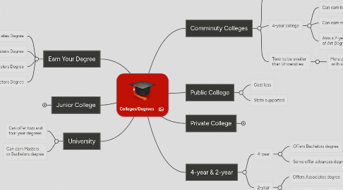 Mind Map: Colleges/Degrees