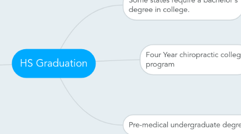 Mind Map: HS Graduation