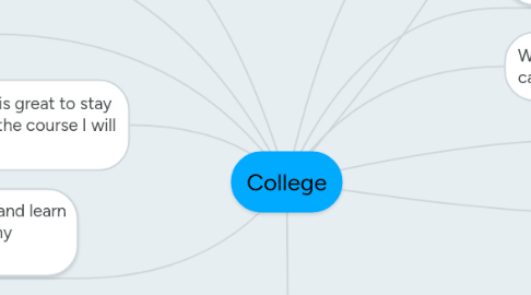 Mind Map: College