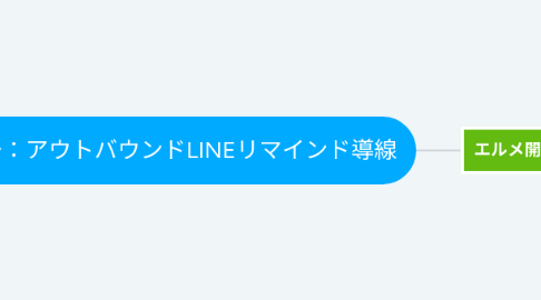 Mind Map: 2025.1.15〜:アウトバウンドLINEリマインド導線
