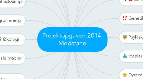 Mind Map: Projektopgaven 2014: Modstand