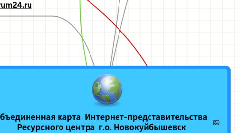 Mind Map: Объединенная карта Интернет-представительства Ресурсного центра г.о. Новокуйбышевск