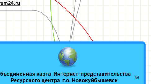 Mind Map: Объединенная карта  Интернет-представительства  Ресурсного центра  г.о. Новокуйбышевск