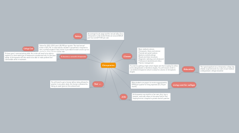 Mind Map: Chiropractor