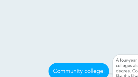 Mind Map: Community college: