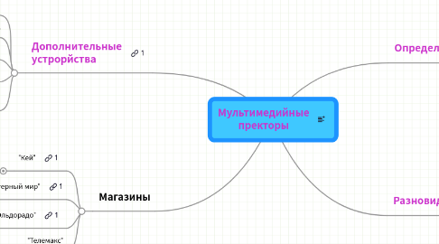 Mind Map: Мультимедийные пректоры