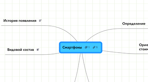 Mind Map: Смартфоны