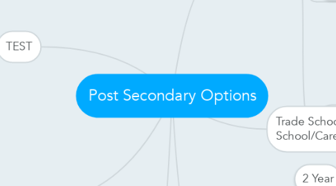Mind Map: Post Secondary Options