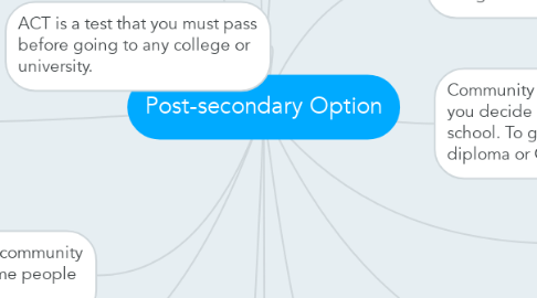 Mind Map: Post-secondary Option