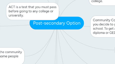 Mind Map: Post-secondary Option