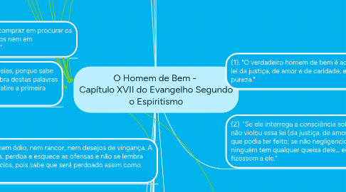 Mind Map: O Homem de Bem -  Capítulo XVII do Evangelho Segundo o Espiritismo