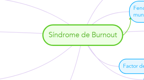 Mind Map: Síndrome de Burnout