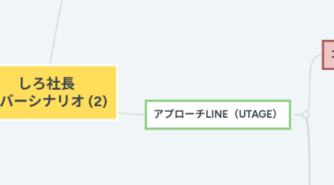 Mind Map: しろ社長 エバーシナリオ (2)