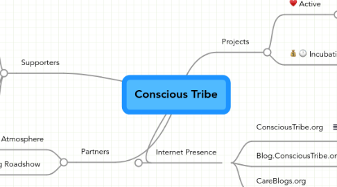 Mind Map: Conscious Tribe