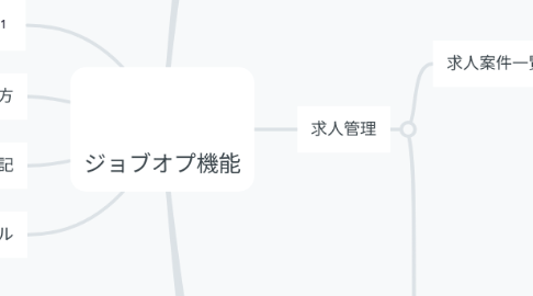 Mind Map: ジョブオプ機能