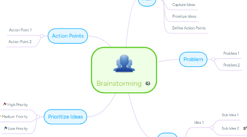 Mind Map: Brainstorming