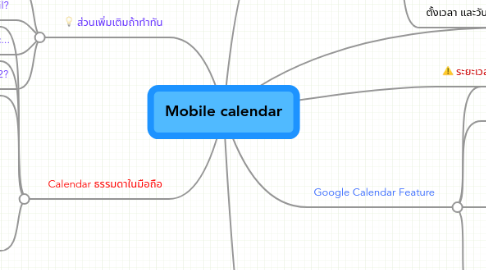 Mind Map: Mobile calendar