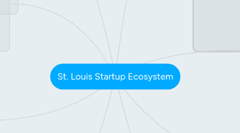 Mind Map: St. Louis Startup Ecosystem