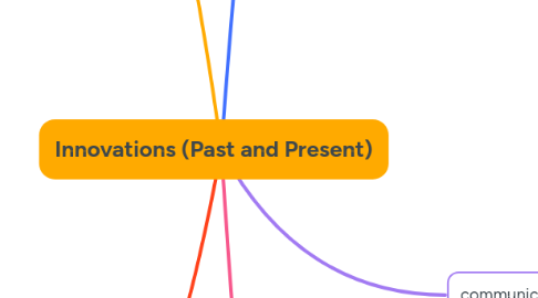 Mind Map: Innovations (Past and Present)