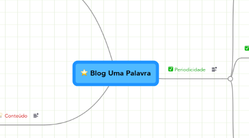 Mind Map: Blog Uma Palavra