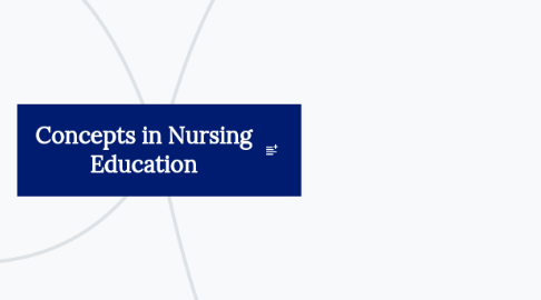 Mind Map: Concepts in Nursing Education