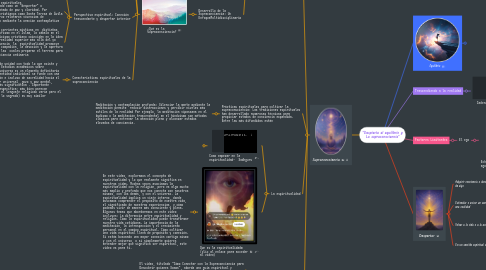 Mind Map: "Despierta el equilibrio y La supraconsciencia"