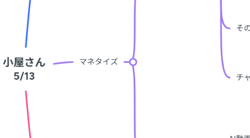 Mind Map: 小屋さん 5/13