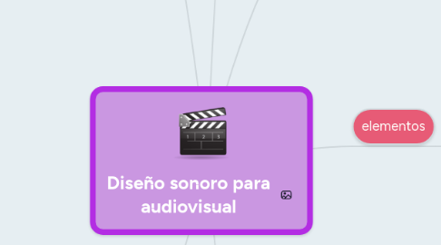 Mind Map: Diseño sonoro para audiovisual