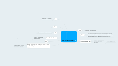 Mind Map: Analyse Af Sølvblomst