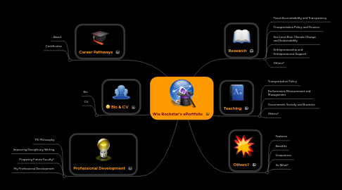 Mind Map: Wie Rockstar's ePortfolio