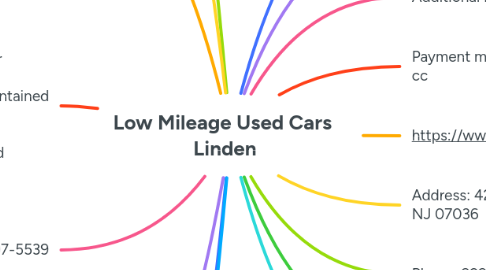 Mind Map: Low Mileage Used Cars  Linden