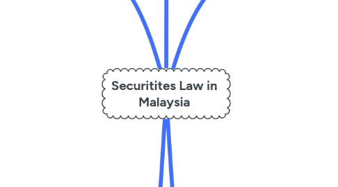 Mind Map: Securitites Law in Malaysia