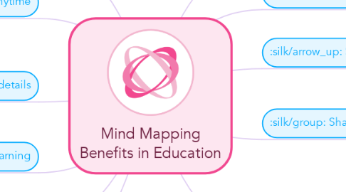 Mind Map: Mind Mapping Benefits in Education
