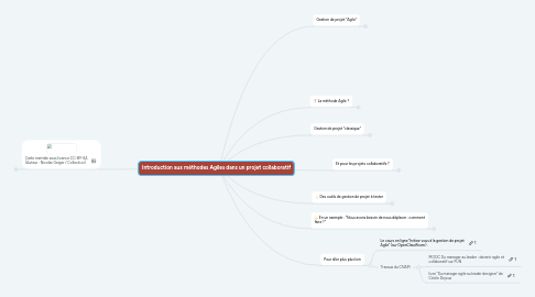 Mind Map: Introduction aux méthodes Agiles dans un projet collaboratif