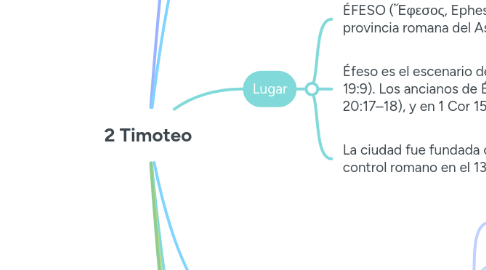 Mind Map: 2 Timoteo