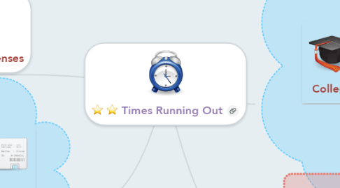 Mind Map: Times Running Out