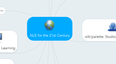 Mind Map: NLE for the 21st Century