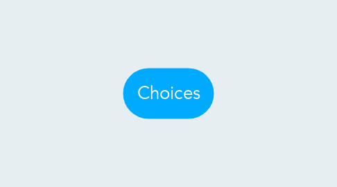 Mind Map: Choices