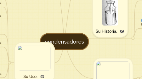 Mind Map: condensadores